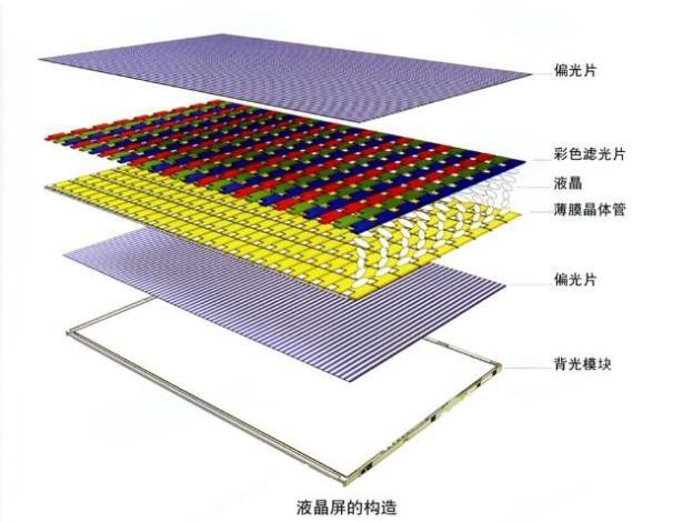 lcd液晶顯示屏背光不亮怎么辦？.jpeg
