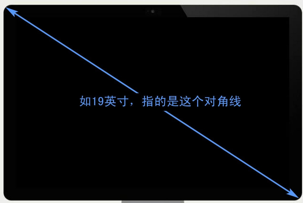 液晶顯示屏大小如何計算？