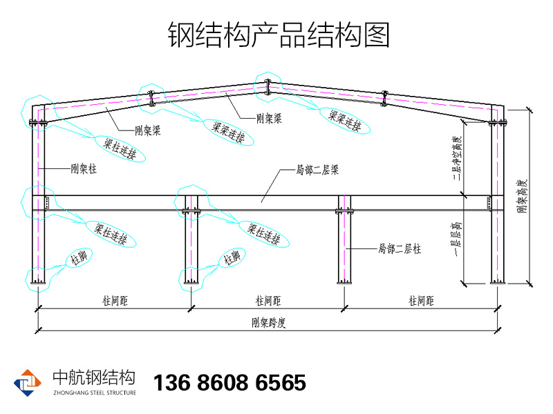 鋼結(jié)構(gòu)網(wǎng)架機(jī)構(gòu)設(shè)計圖