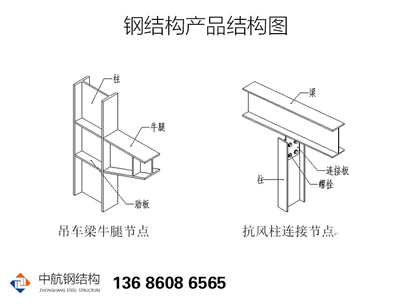 鋼結(jié)構(gòu)部件配件圖