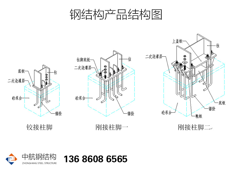 鋼結(jié)構(gòu)骨架固定部件圖