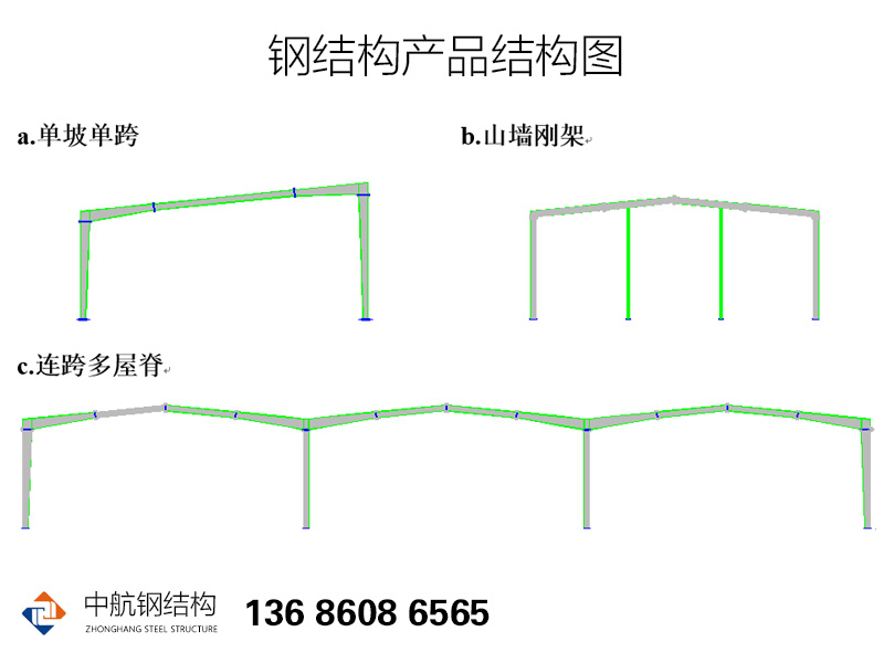 鋼結(jié)構(gòu)工程中屋脊常用結(jié)構(gòu)圖